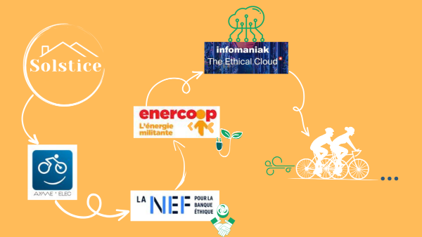 solstice - mission - diagnostics immobiliers - audit énergétique - réchauffement climatique - lutte - précarité - agent immobilier - immobilier - réseau - france