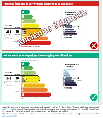 ⚡ DPE : 1er janvier 2026, facteur de conversion de l’électricité et étiquette énergie. ⚡